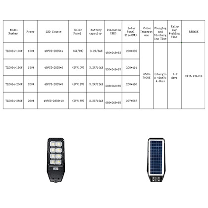 LED Street Lamp Guangbo Series AT-035