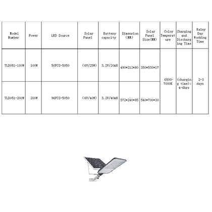 Hot Sale LED Street Lights Guangyue Series AT-039