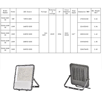 High Light Flood Light Xingyue Series – Equipped With Nano Reflective Cup Linear Style AT-029