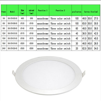 Round Panel Light AT-008