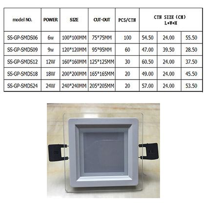 Recessed Glass LED Panel Lights