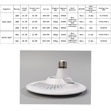 LED Emergency Bulb UFO Style
