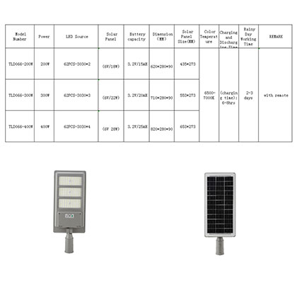 Outdoor Garden Lamp Guanghuan Series AT-036
