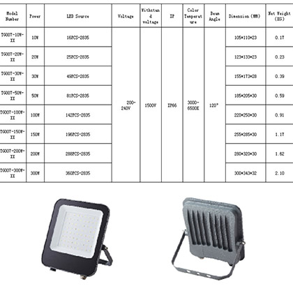 LED Flood Lights Xinghui Series – Equipped With Nano Reflective Cup Linear Style
