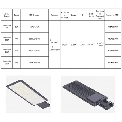 Explosion-Proof Floodlight Feiling Series – Equipped With Optical Lens AT-031
