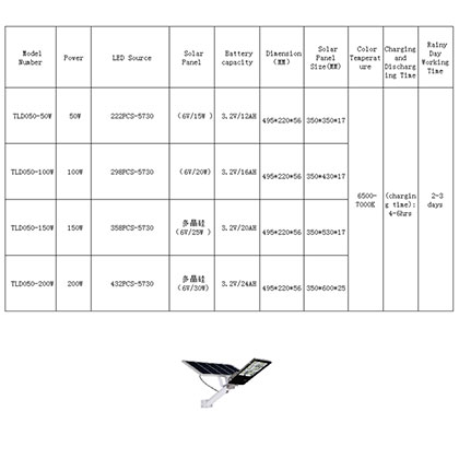 Wholesale Solar Street Lamps Guangmang Series AT-038