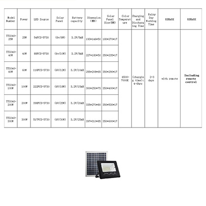 LED Street Lights Guanghui Series AT-032