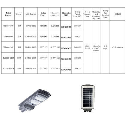 Solar Street Lamp Guangsu Series AT-034