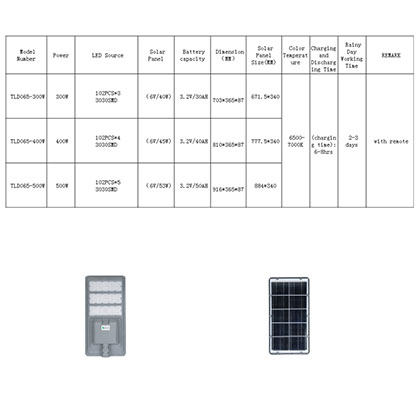 Waterproof Street Lamp Guangcai Series AT-037